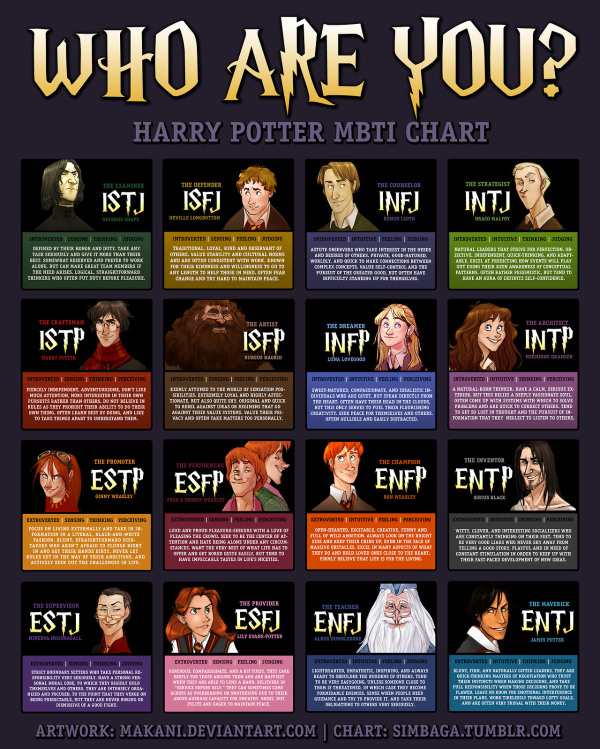 WhichHarryPotterCharacter