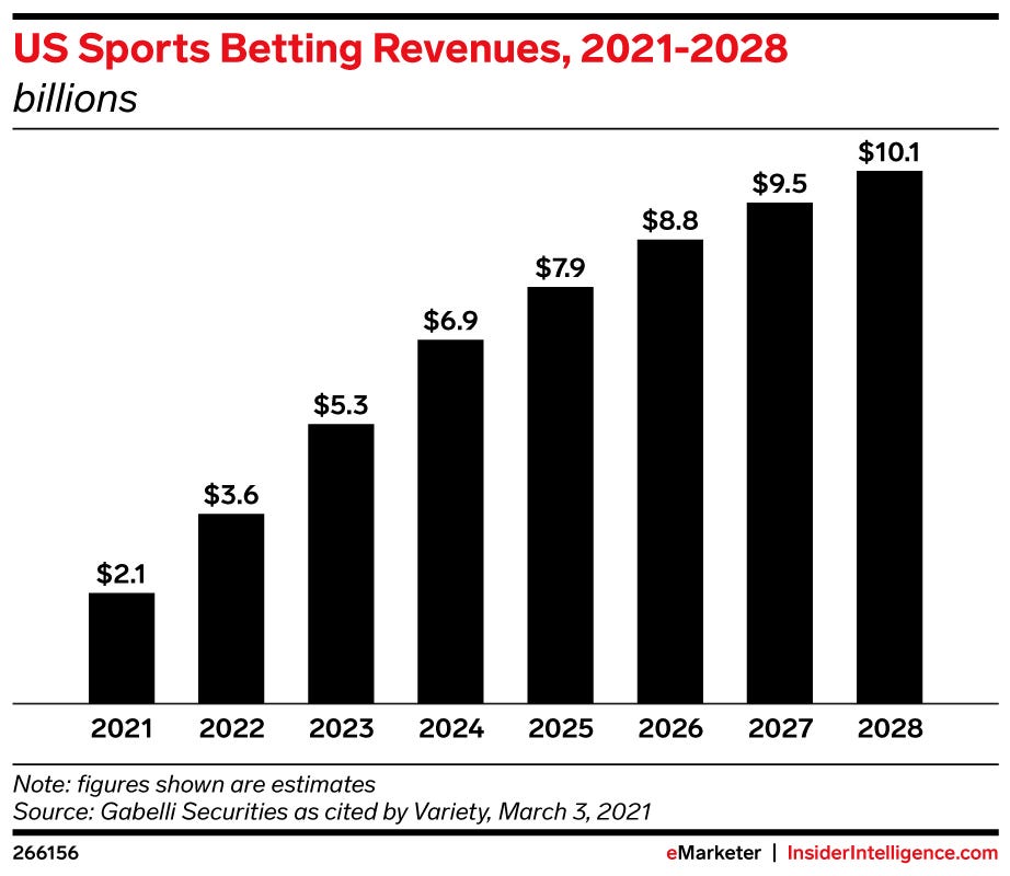 sports betting