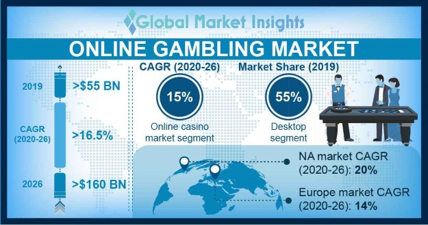 online betting